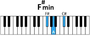 draw 5 - F# minor Chord